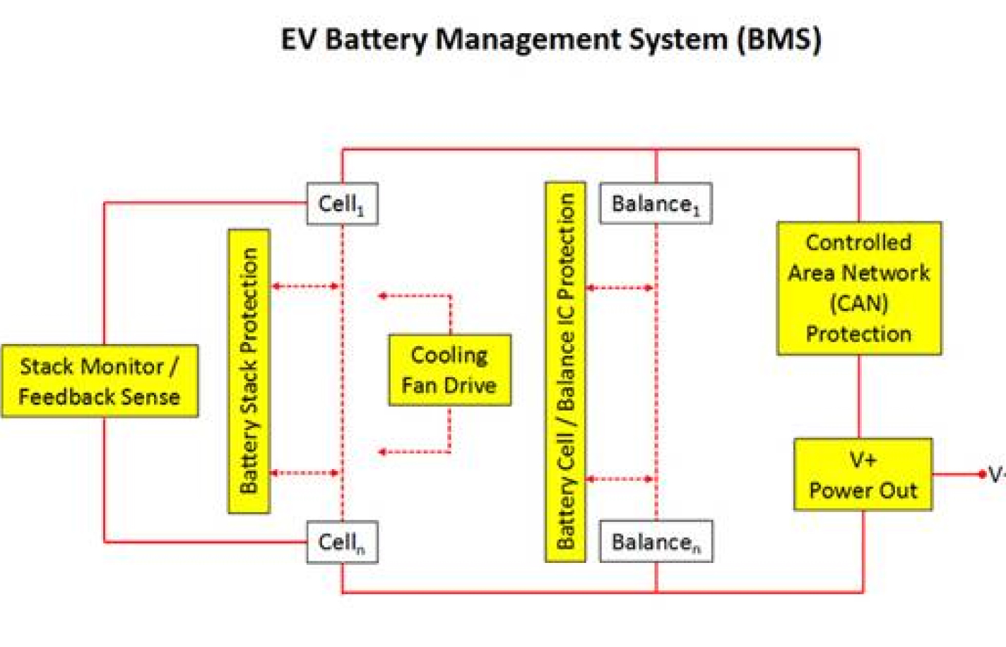 SMC Diode Solutions